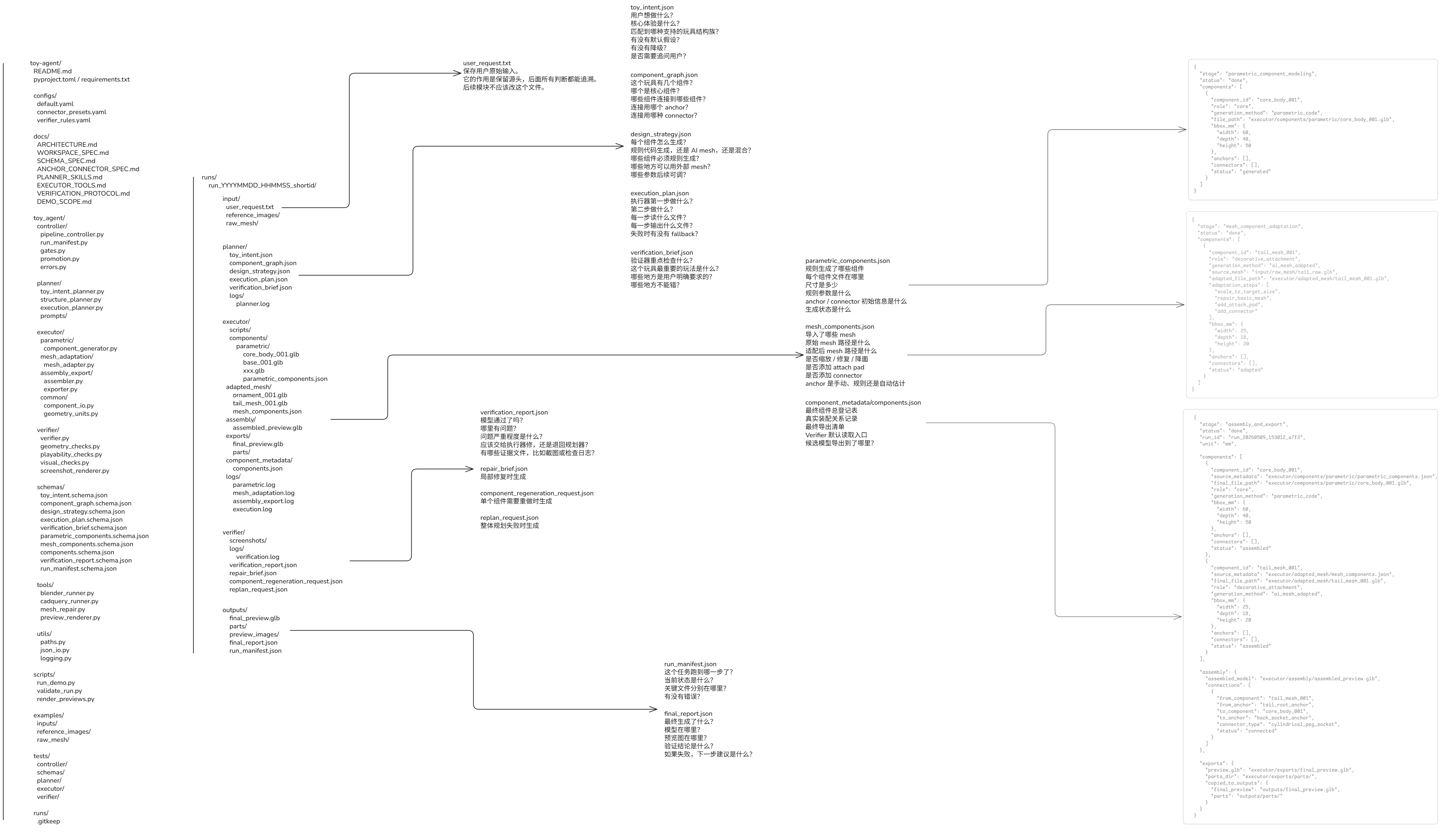 PalX agent workflow architecture map